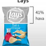 percent-air-amount-chips-bags-32