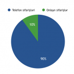 telefon-satislari