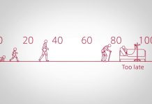 70 yaşınızda yeriyə biləcəksiniz? Locomo Challenge 70-yasina-geldiyiniz-zaman-yeriye-bileceksiniz